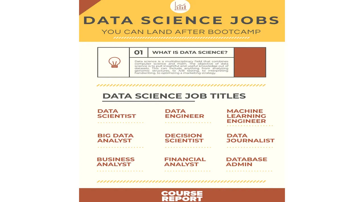 15 Latest Data Science And Analyst Jobs To Apply For
