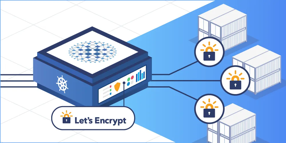 Using Ingress And SSL Termination In Kubernetes