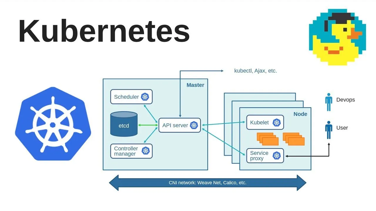 Basic info about Kubernetes and Minikube setup