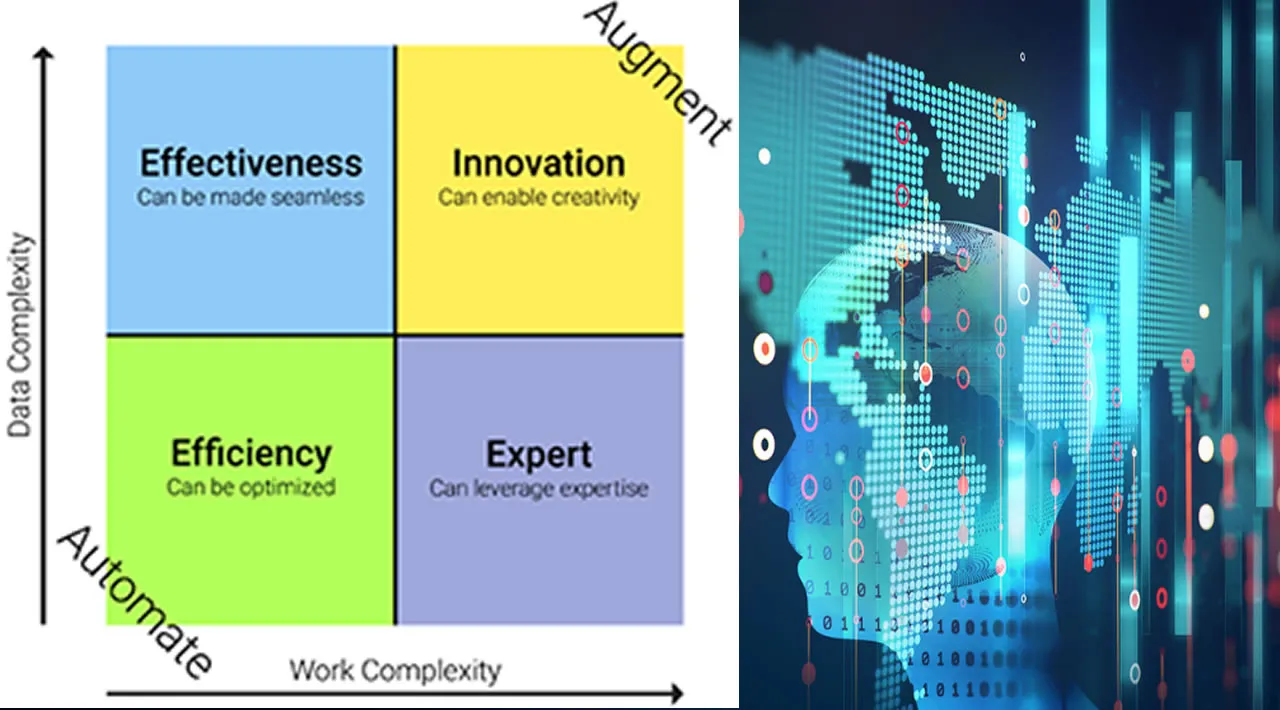 4 Business Strategies for Implementing Artificial Intelligence