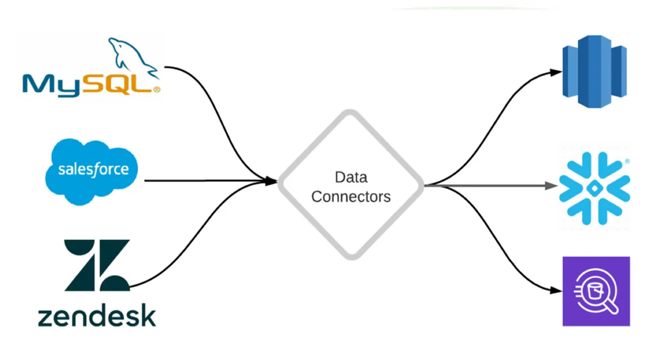 An Introduction to Data Connectors: Your First Step to Data Analytics