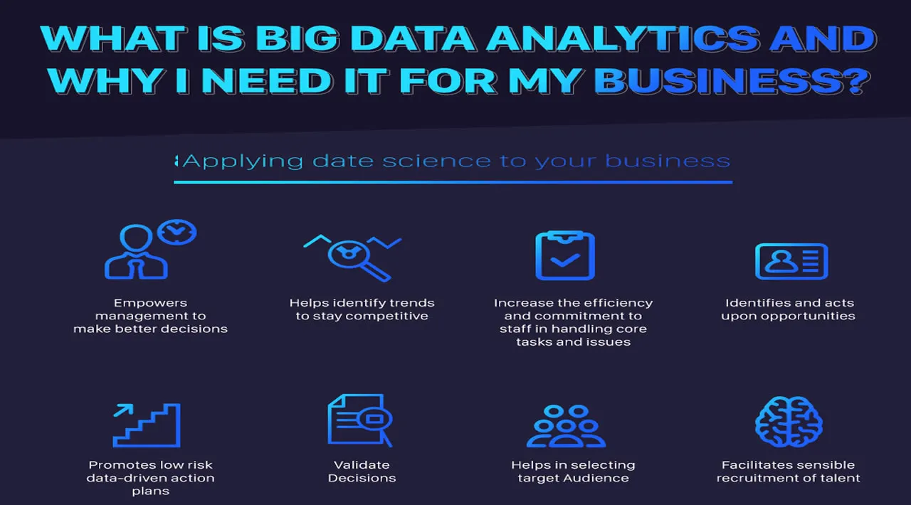 What Is Big Data? Understanding The Business Use of Big Data Analytics