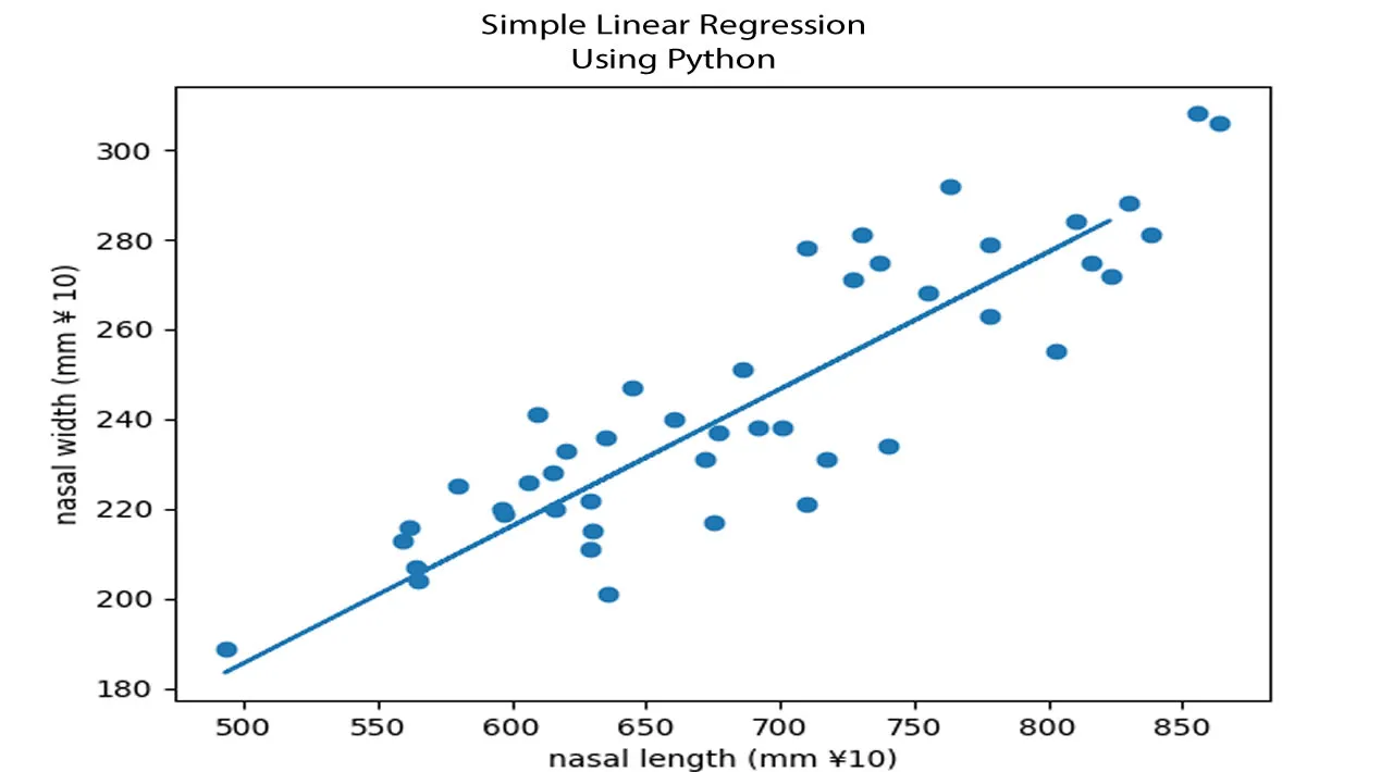 Simple Linear Regression Using Python