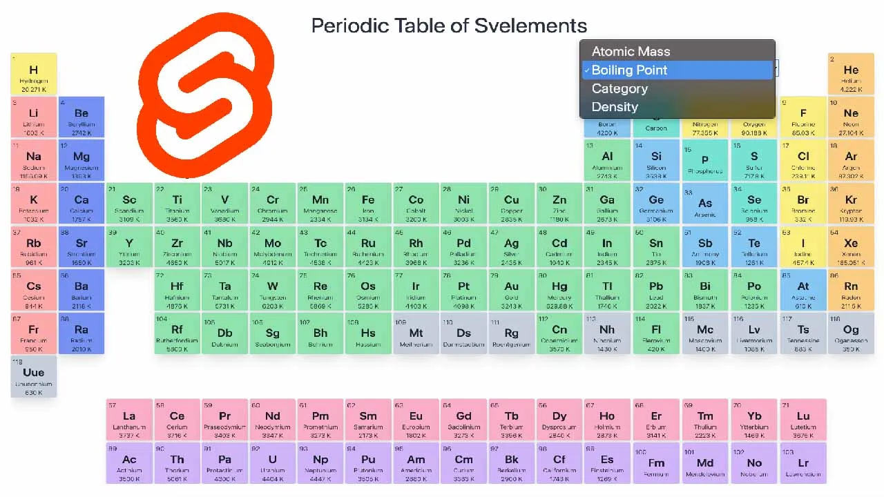 Periodic Table of Elements in Svelte — Part 2