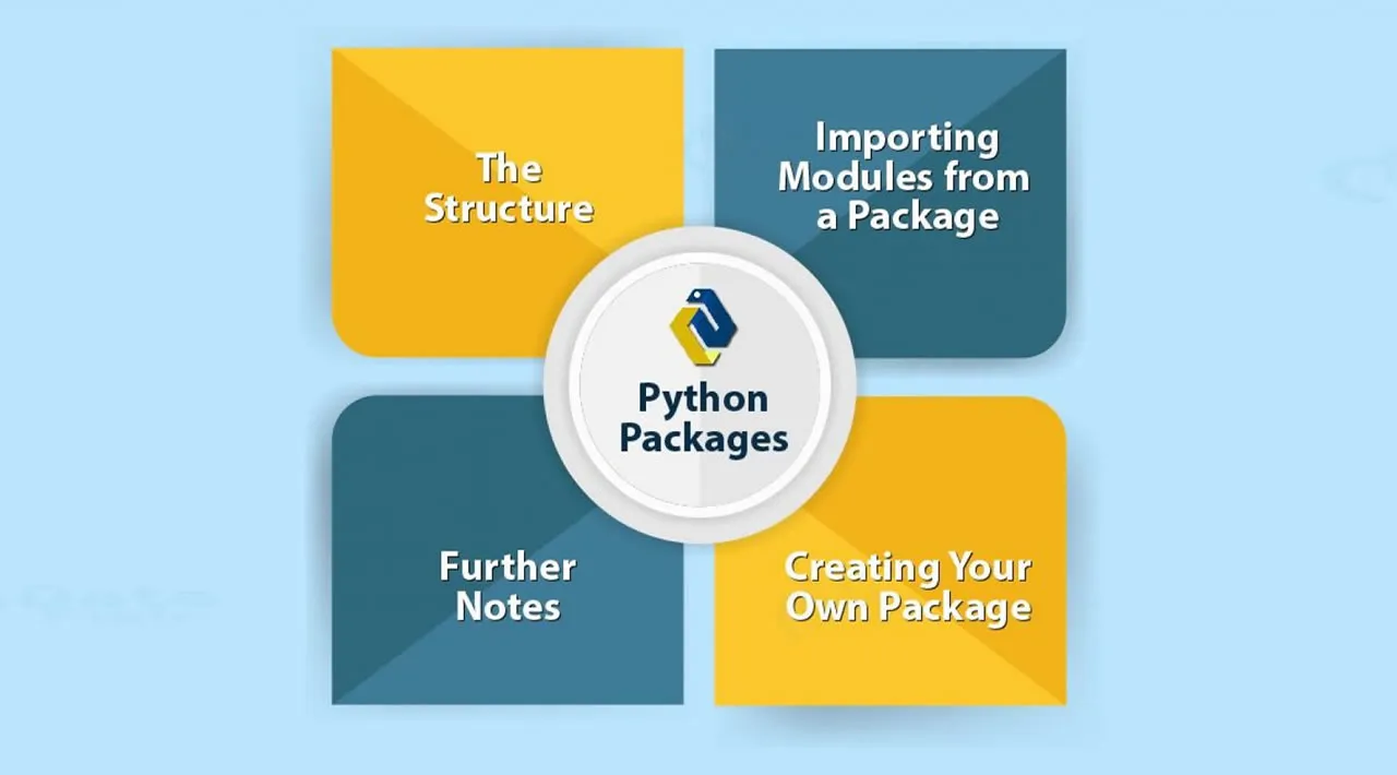 Python пакеты. Structure of Module Python. Модули Python pypi.