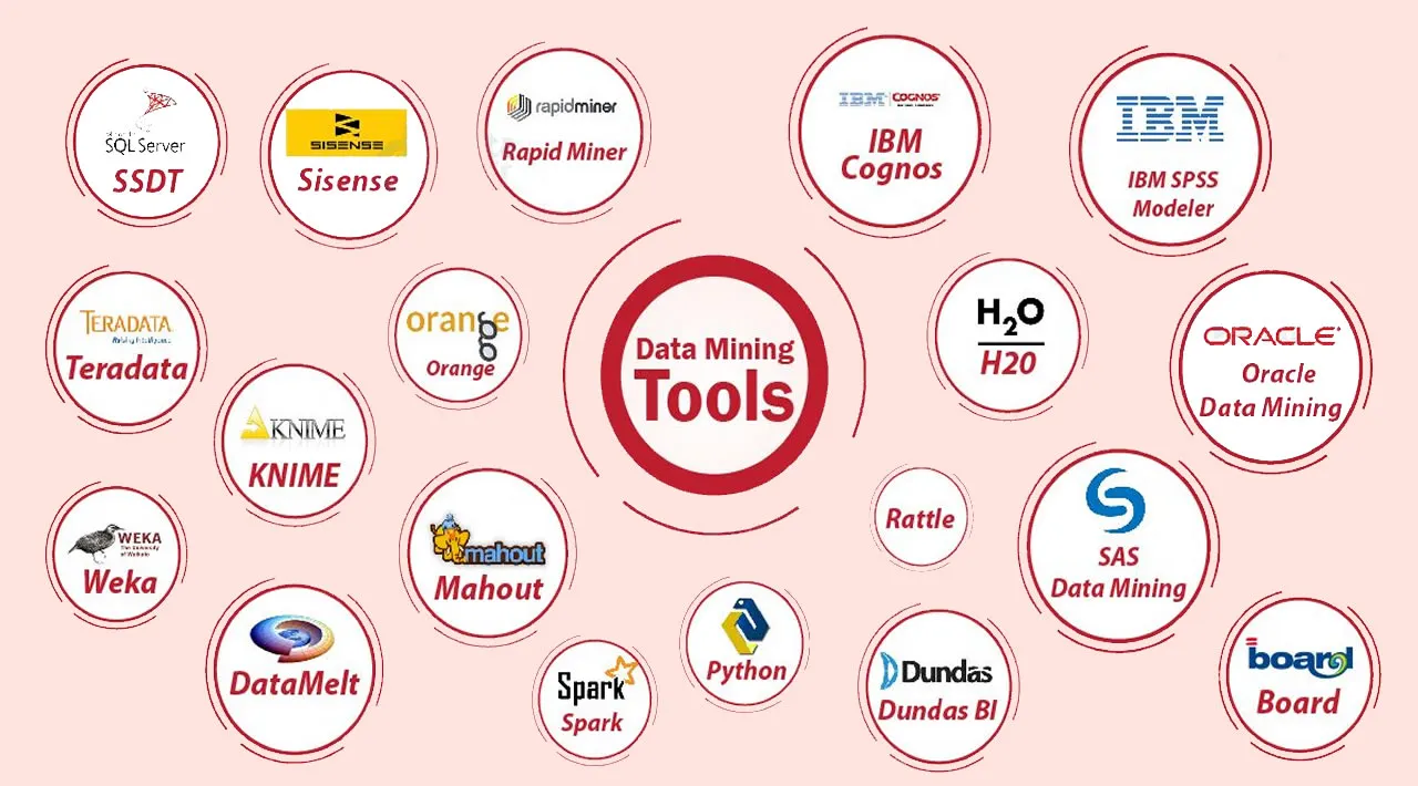 Top 21 Data Mining Tools 