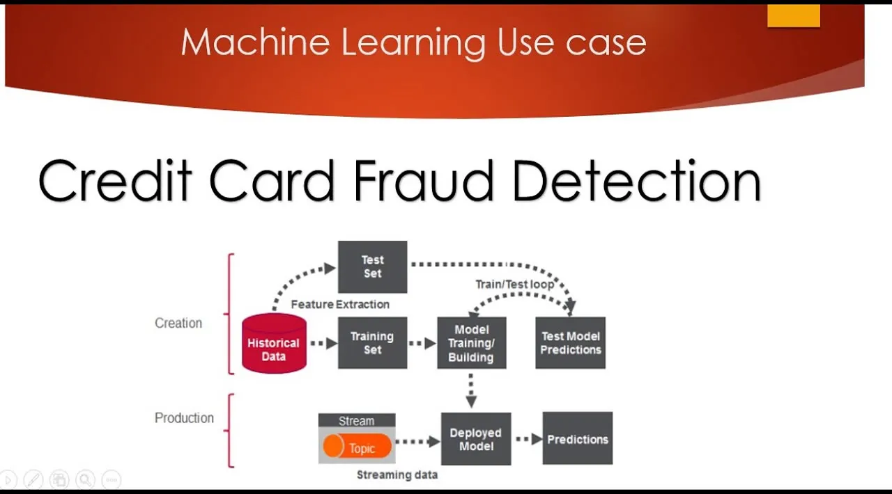 Credit Card Fraud Detection via Machine Learning: A Case Study 