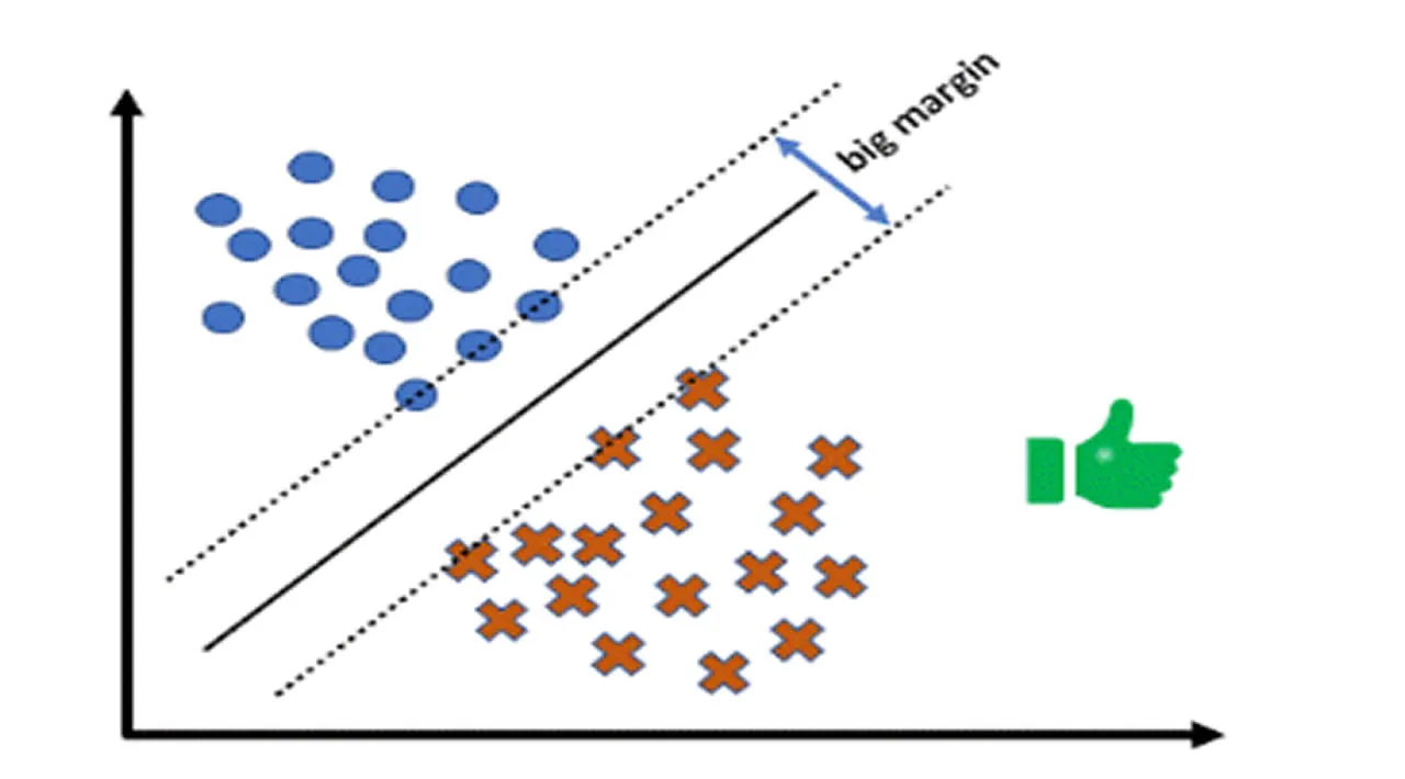 understand-support-vector-machines