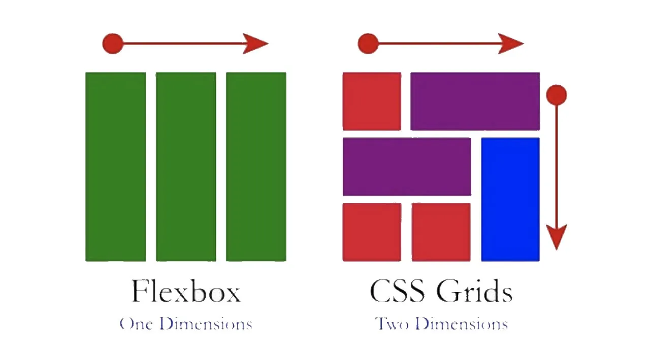 Grid vs. Flexbox — Which One Should You Use?