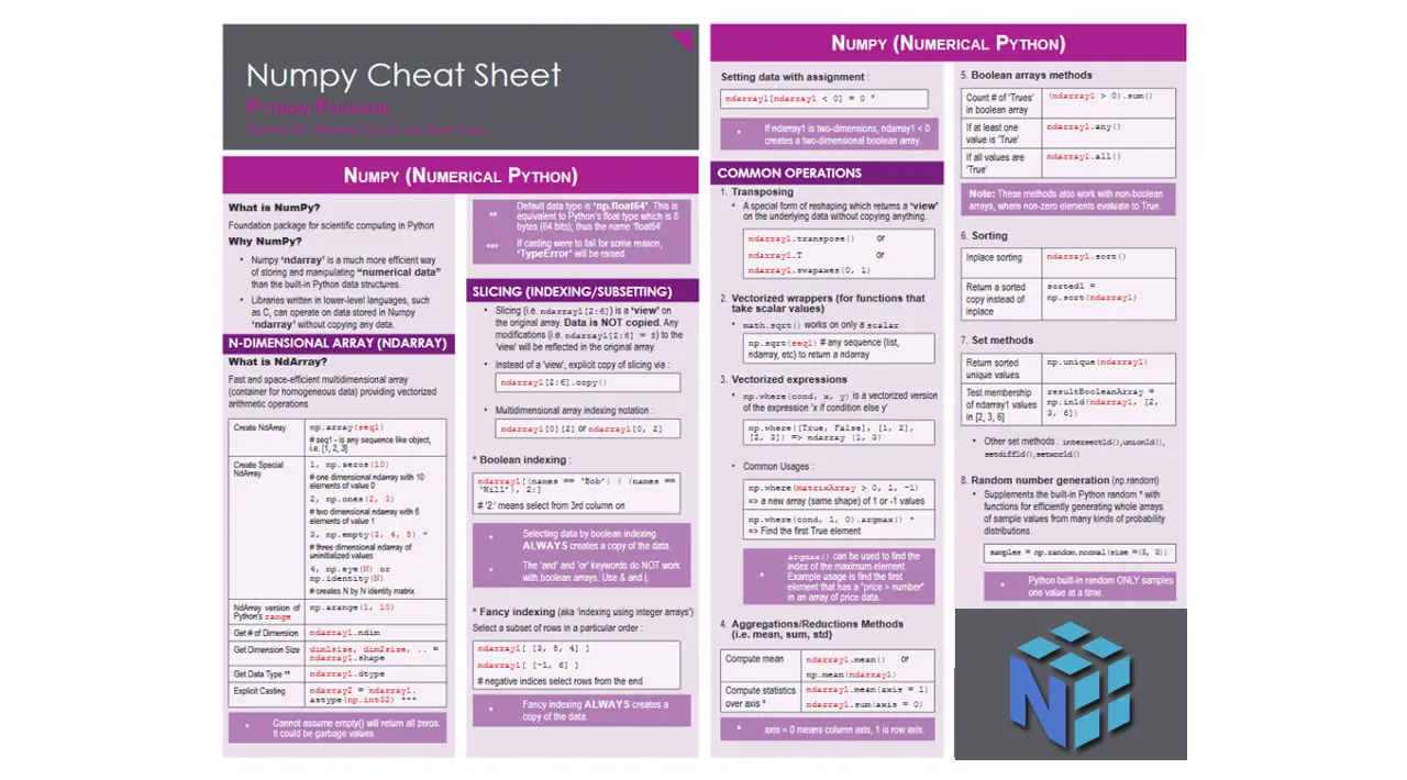 NumPy Basics Cheat Sheet (2021), Python for Data Science