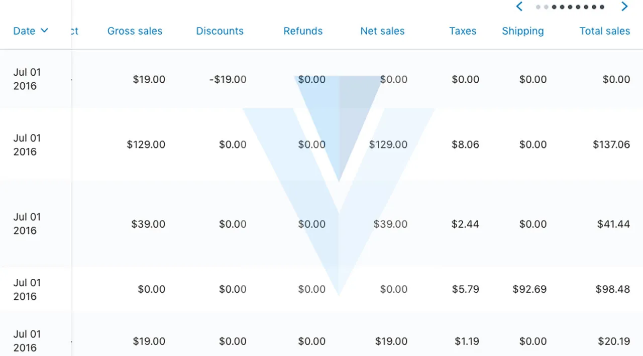 Vuetify — Data Tables Customization