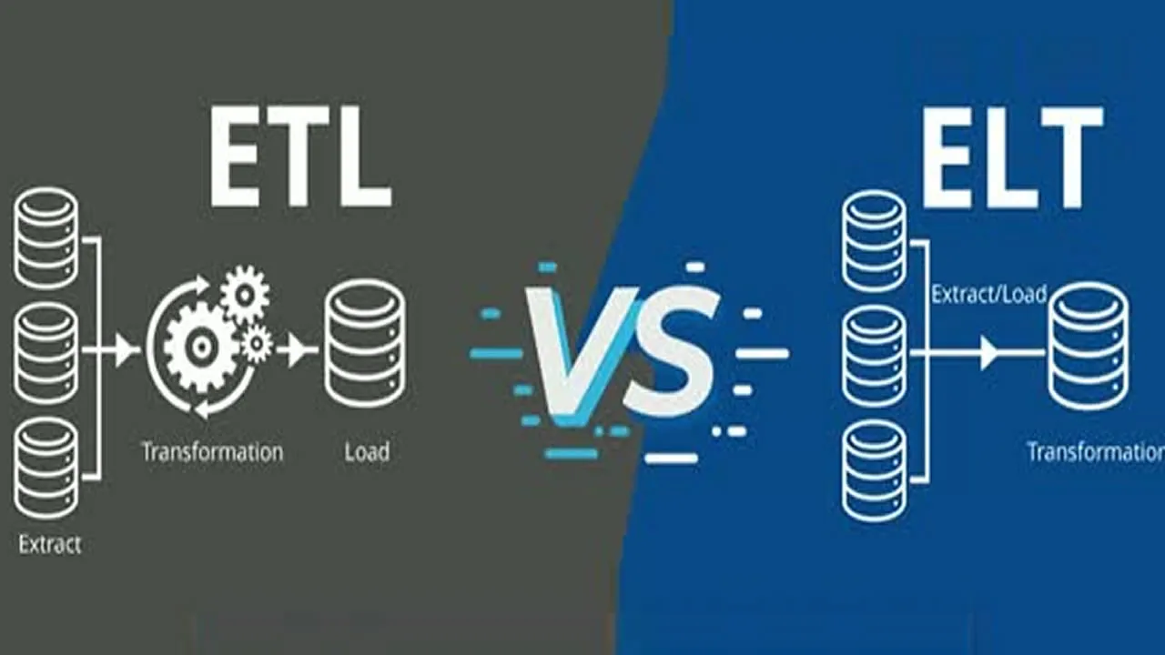 What Is ETLT? Merging the Best of ETL and ELT Into a Single ETLT Data Integration Strategy