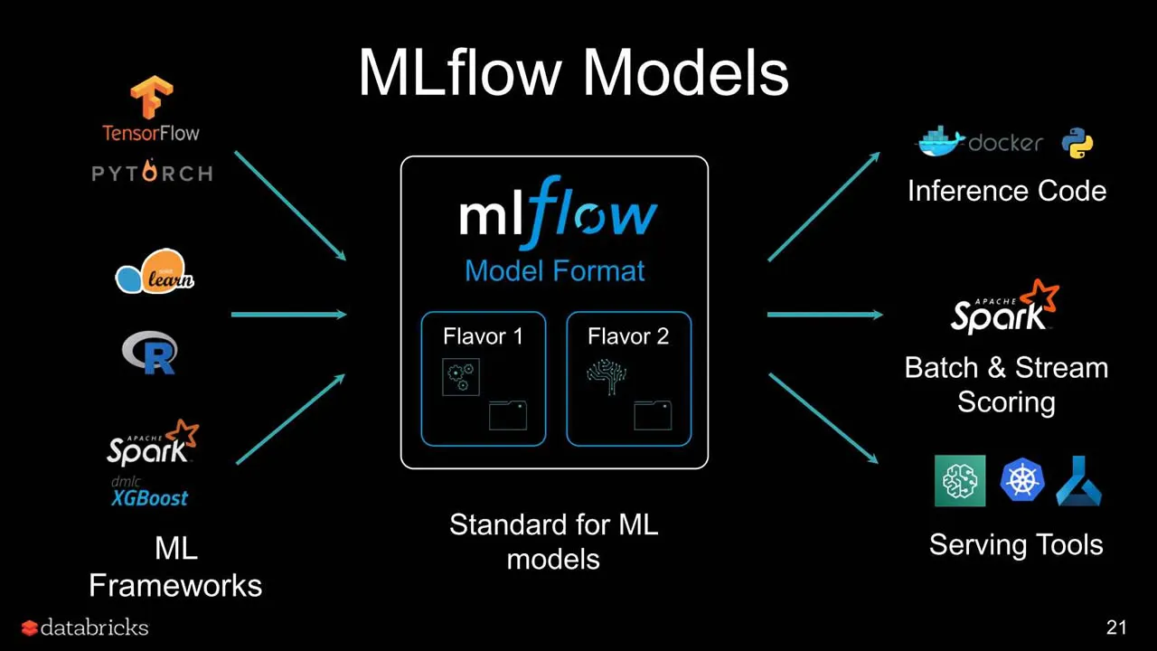 Machine Learning Model Development and Deployment with MLflow and Scikit-learn Pipelines