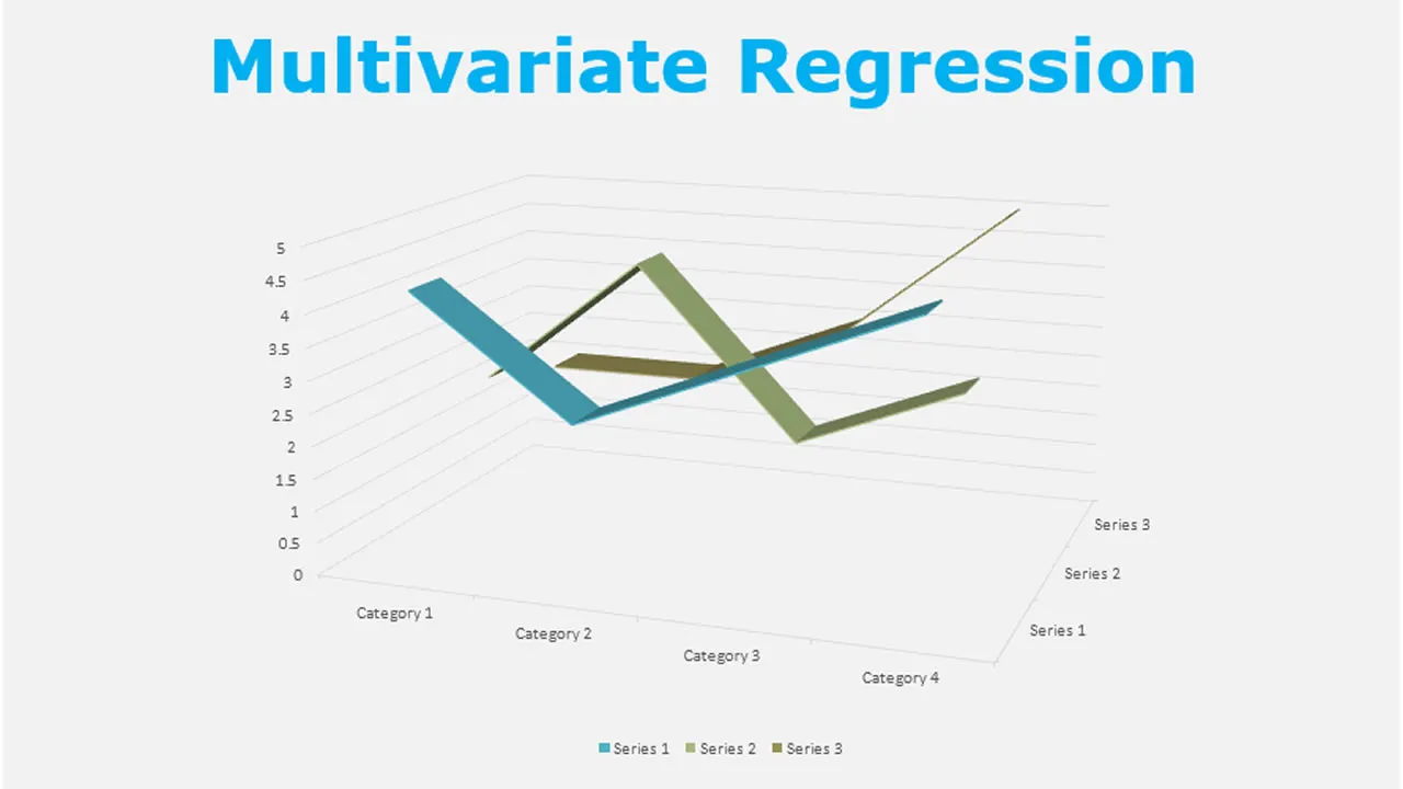 Multiple Regression As A Machine Learning Algorithm