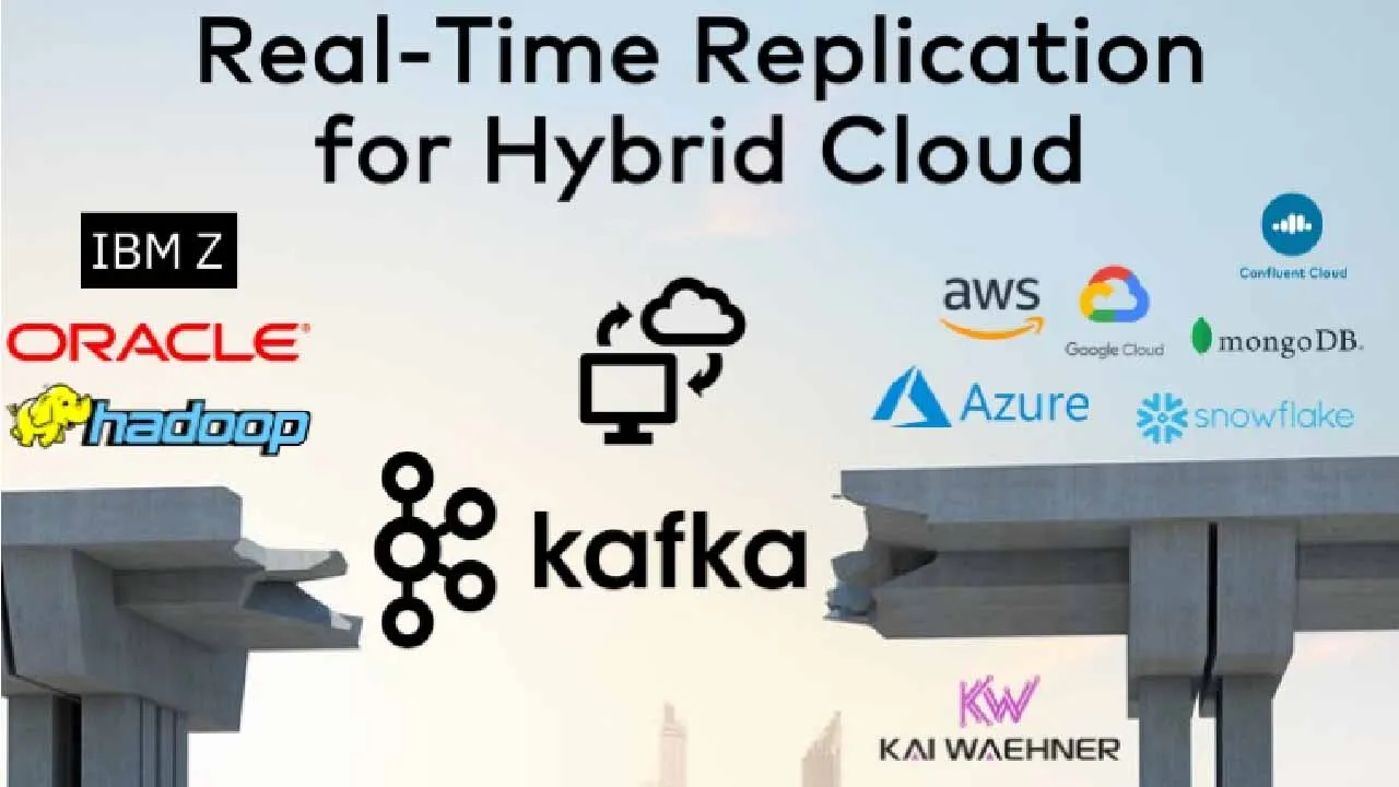 App Modernization + Hybrid Cloud Architectures With Apache Kafka [Video]