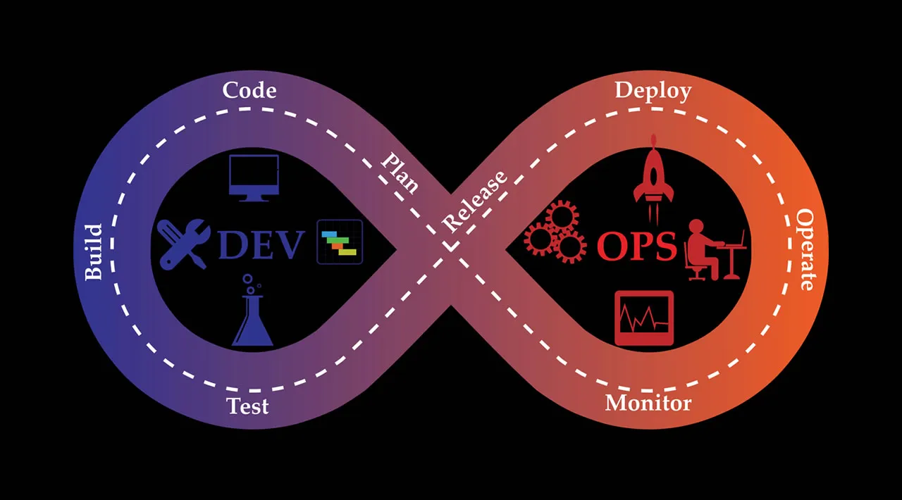 Ten tips for attracting and retaining DevOps talent
