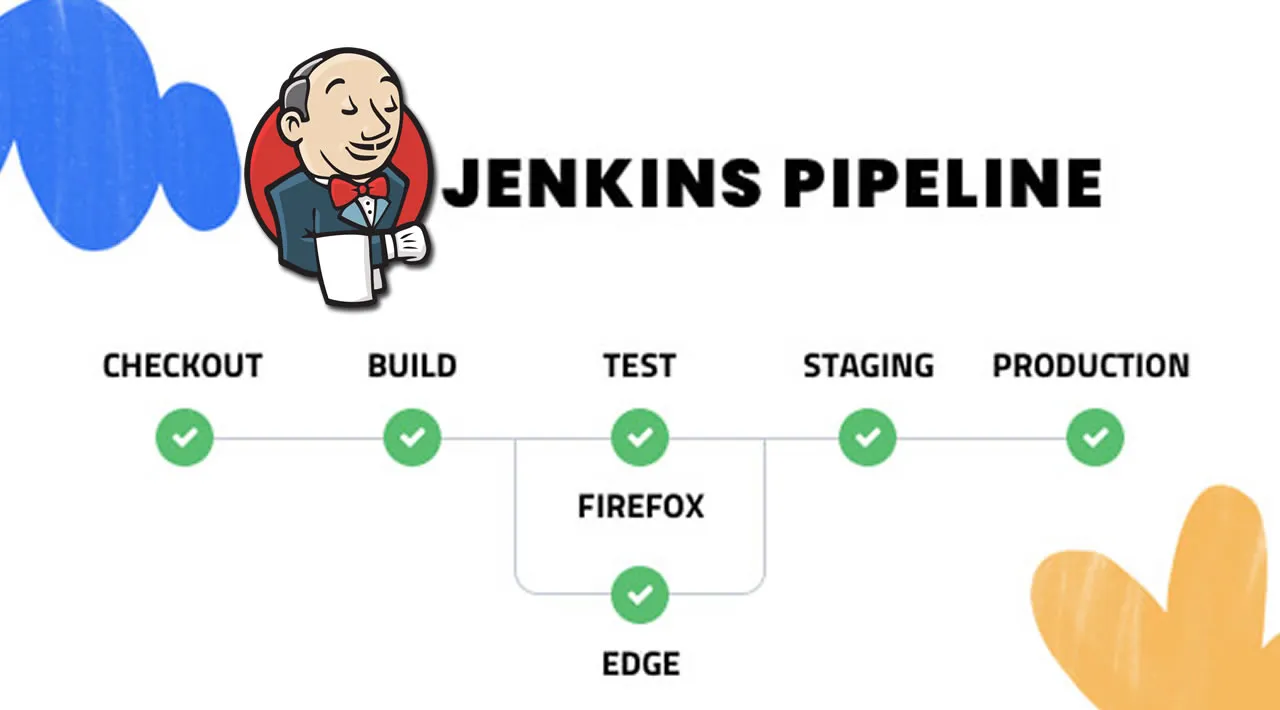 Creating a simple Jenkins pipeline with Jenkinsfile