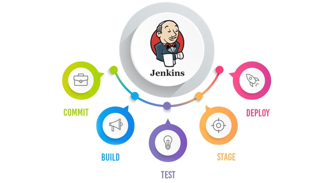 Jenkins- a tool used for CI/CD