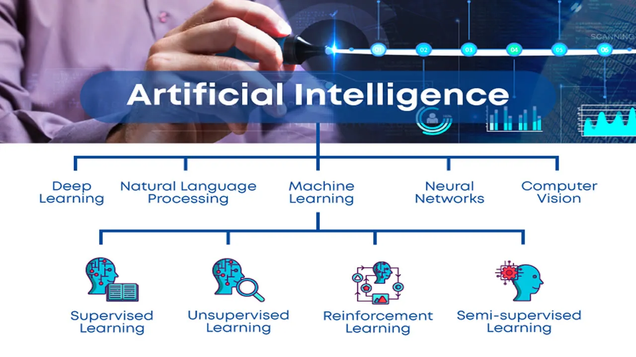 8 Concepts You Must Know in The Field Of Artificial Intelligence