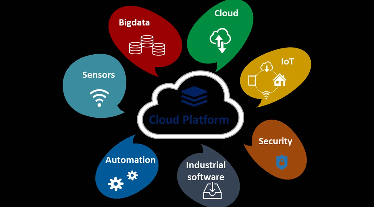 Cloud Computing Systems 101: An Overview