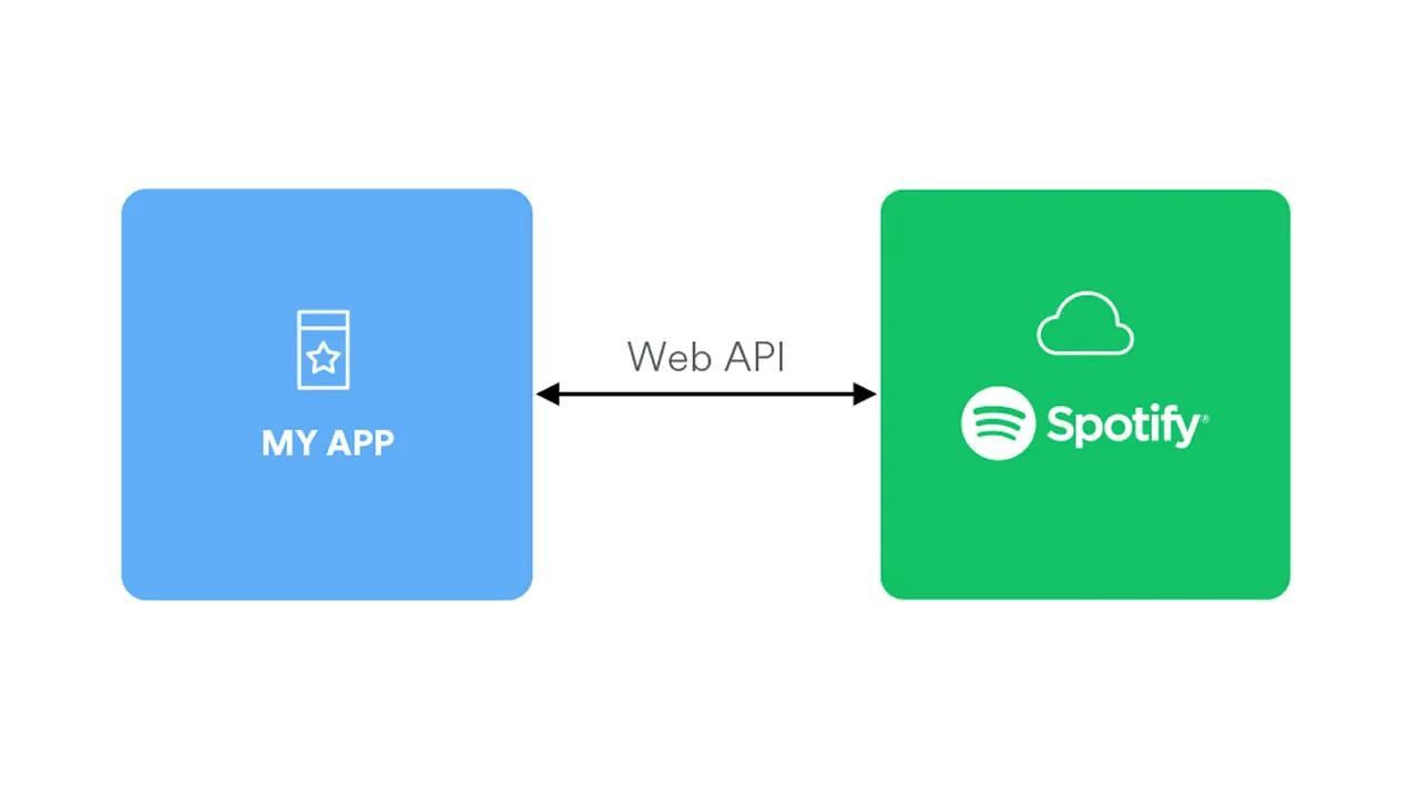 Steam web api groups фото 67