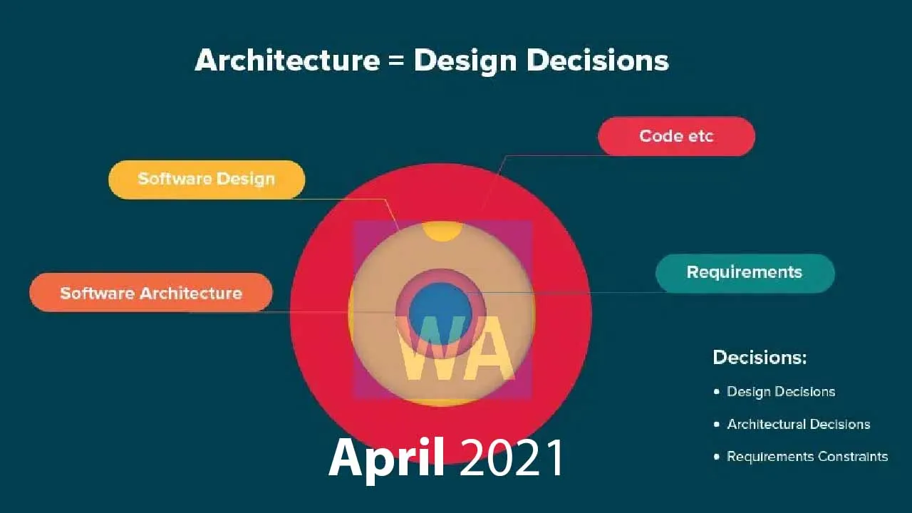 The InfoQ Podcast: Software Architecture and Design InfoQ Trends Report—April 2021 