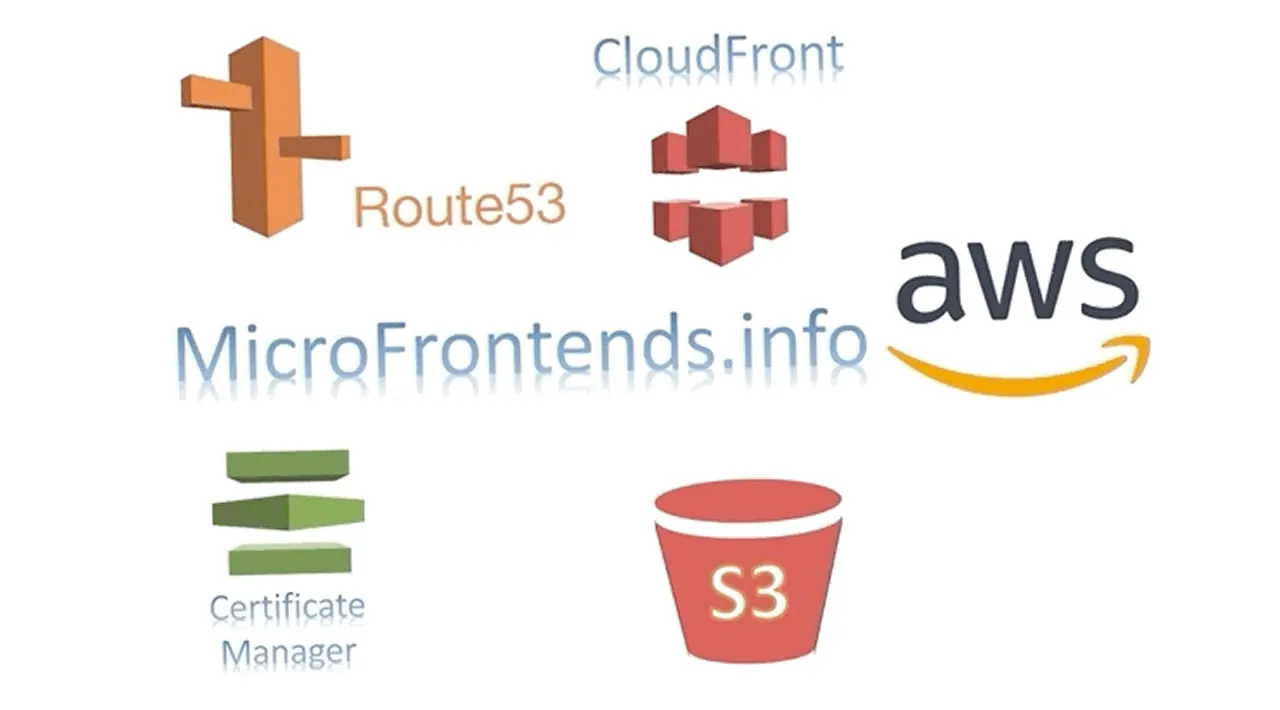Adding CloudFront and a Domain to Web-Enabled AWS S3 Bucket