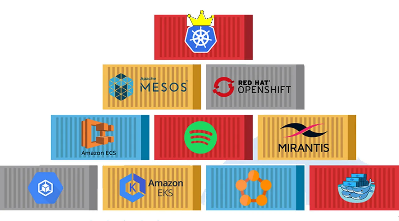 Top 10 Container Orchestration Tools