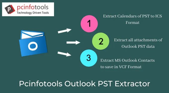Meilleure méthode pour extraire les données du fichier Outlook PST