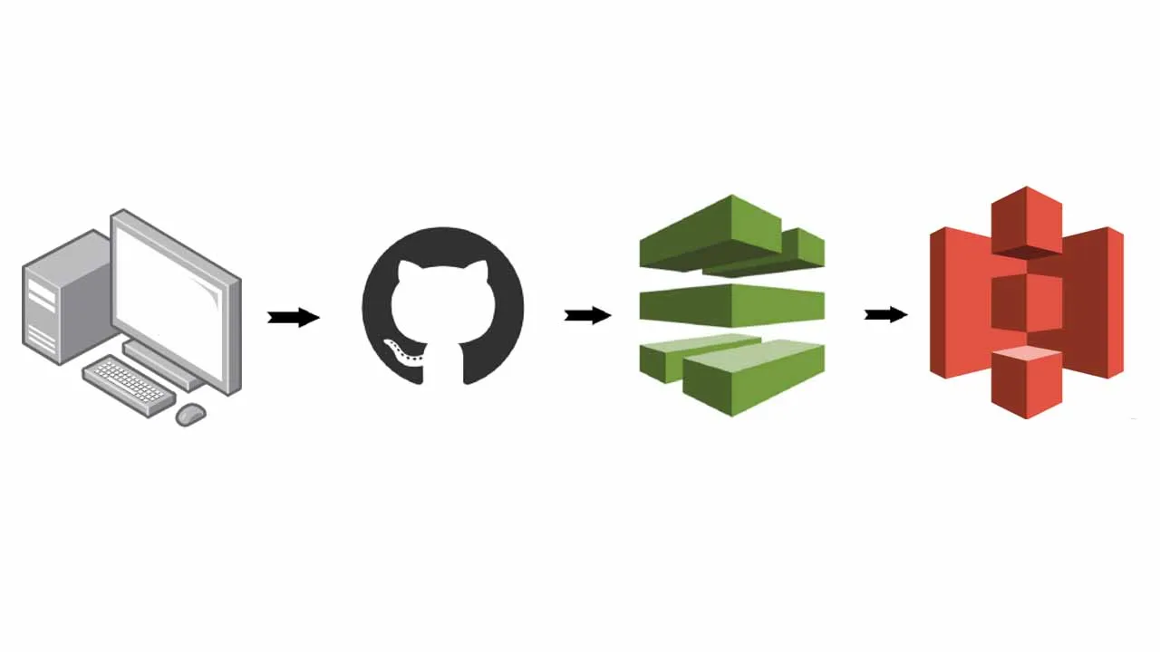 Automating Static Web Page Deployment into Amazon S3 using AWS CodePipeline