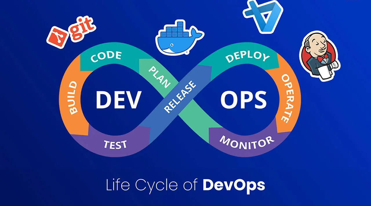 DevOps Lifecycle: Different Phases of DevOps Lifecycle Explained