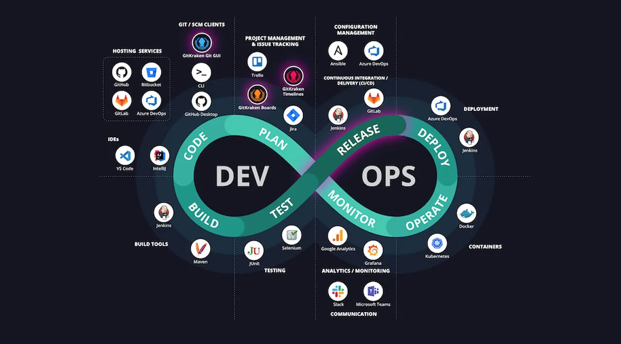 Observable CI/CD Pipelines for DevOps Success