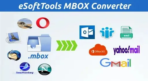 Free Methods to convert MBOX To PST 