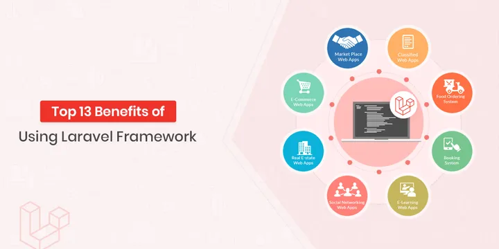 Top 13 Benefits Of Using Laravel Framework
