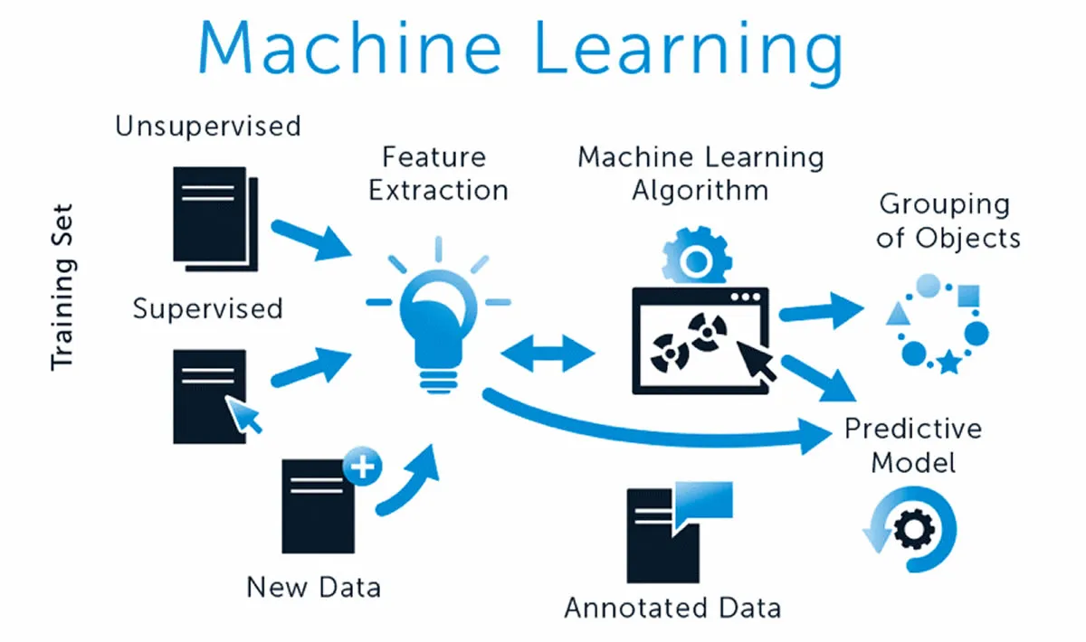 In Database Machine Learning — Made Simple