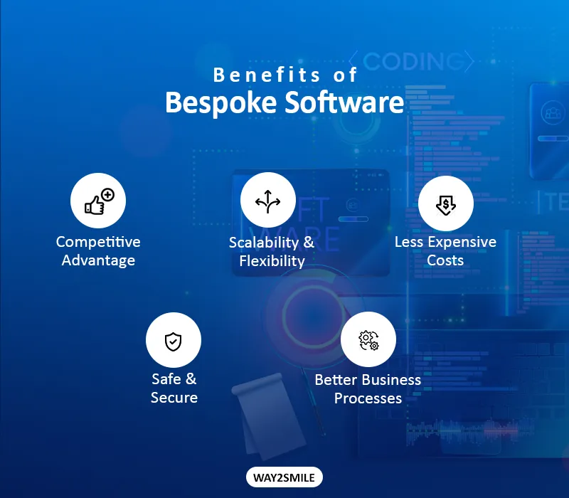Bespoke Software Development Company in UK