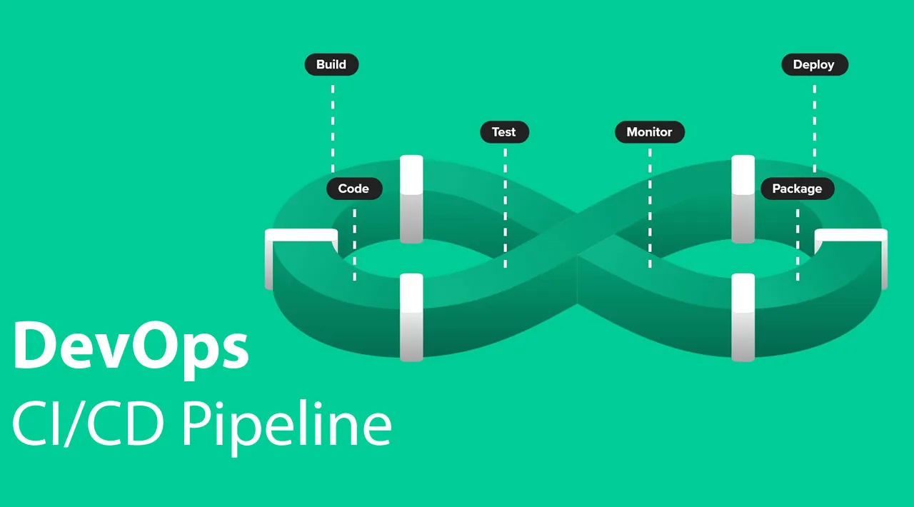 How Continuous Testing in DevOps Enables Quality in the CI/CD Pipeline