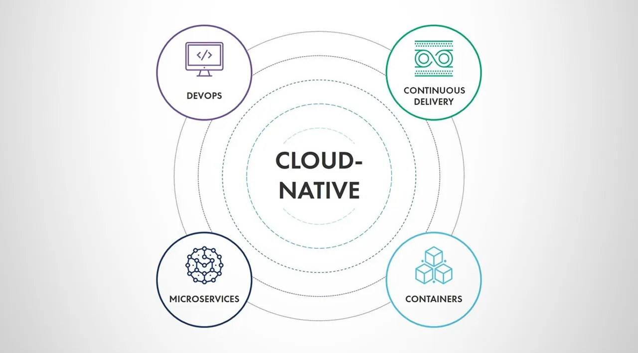 Cheryl Hung on Trends in Cloud Native and DevOps for 2021 