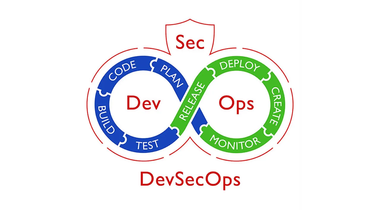 Nine Trends That Are Influencing the Adoption of Devops and Devsecops in 2021 