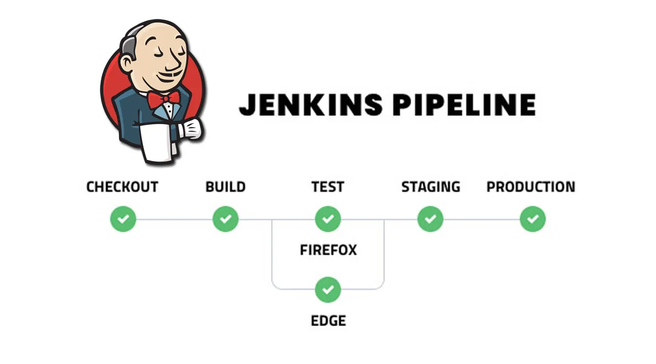 Using Ansible in Jenkins Pipeline to Deploy Application Secrets