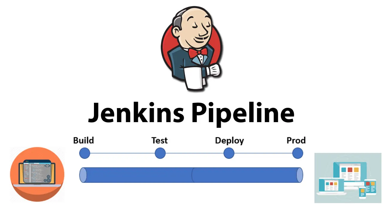 How To Set Jenkins Pipeline Environment Variables?