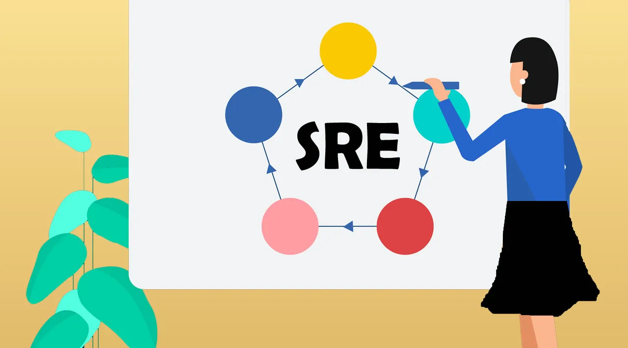 Overview of Incident Lifecycle in SRE