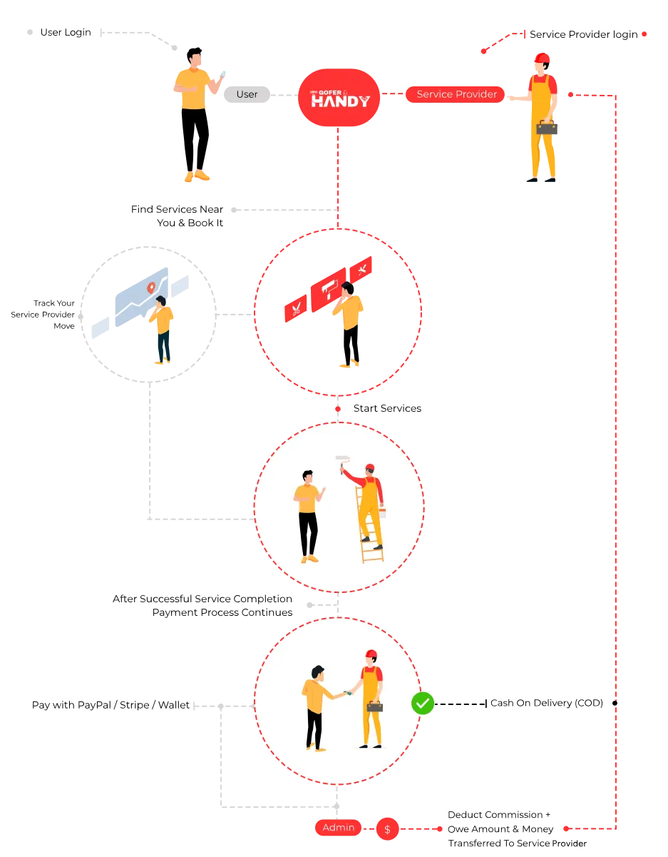 Roadmap To Develop A On Demand Handyman App For Your Business