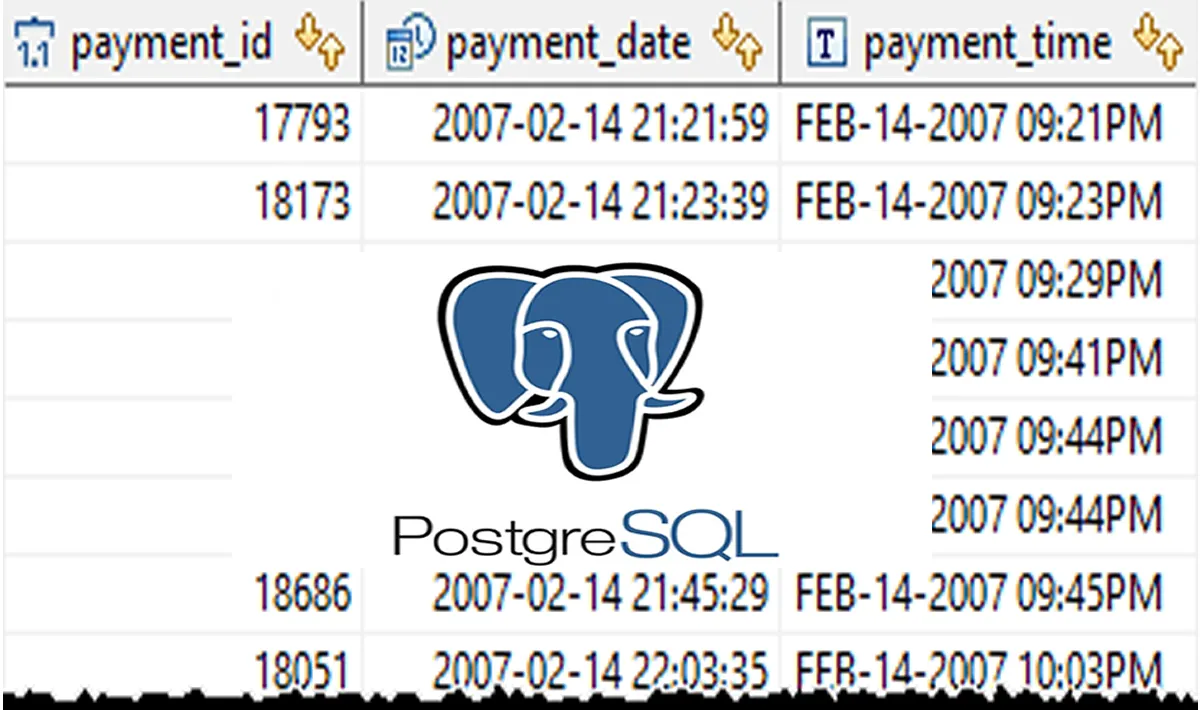 A Clear Summary of Dates, Times, and Timestamp Functions With PostgreSQL