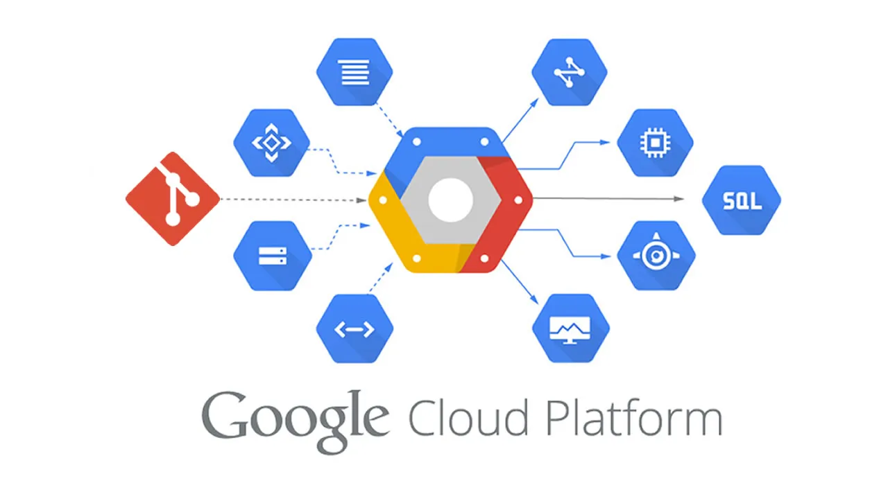 GitOps on Google Cloud Platform - GitOps and Useful GitOps Tools
