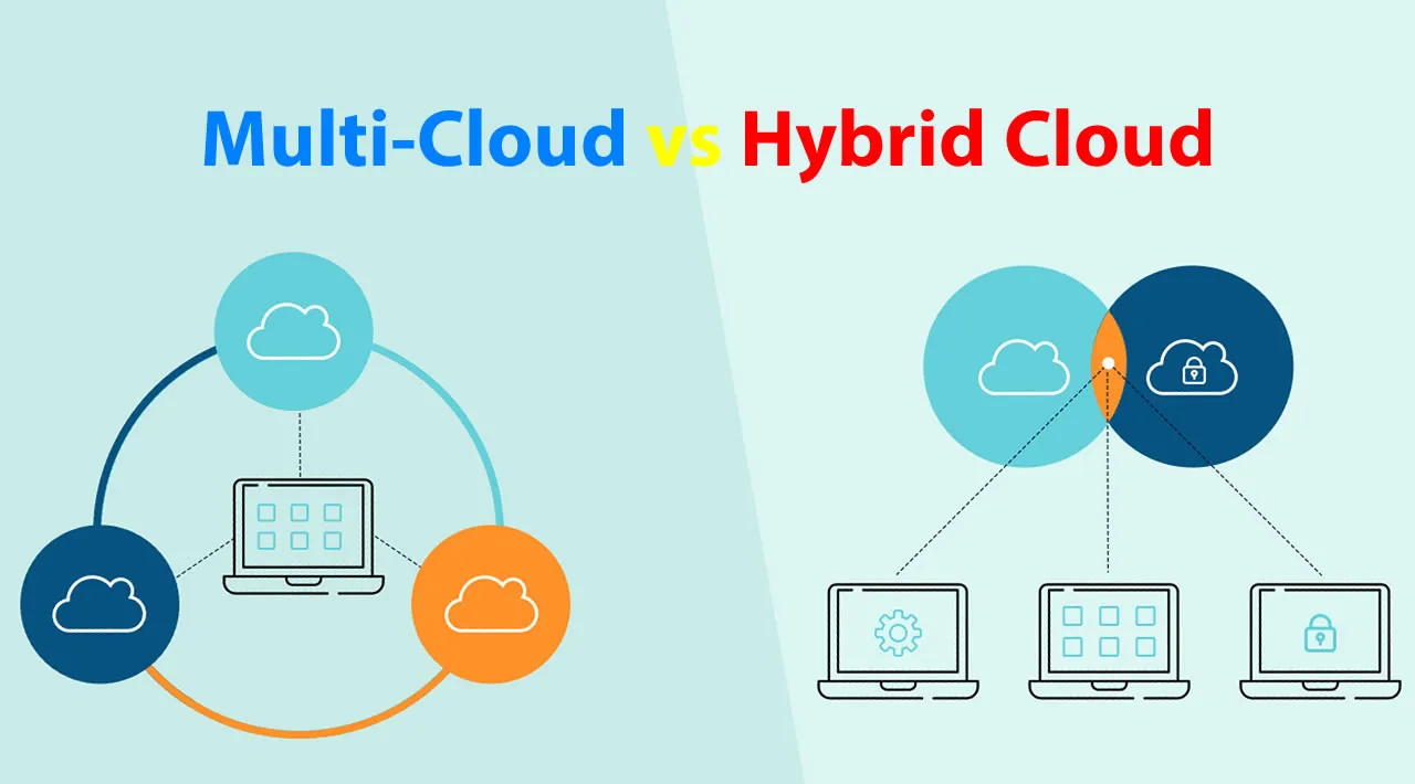What is Multi-Cloud and Hybrid Cloud