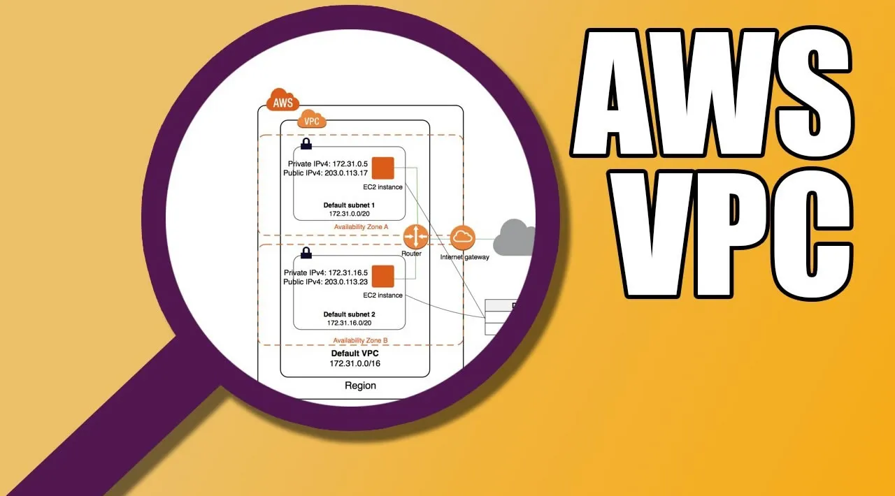 AWS Internet Gateway and VPC Routing