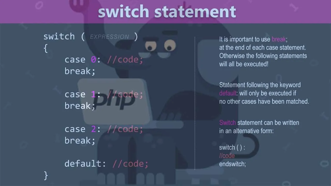 The PHP Switch Statement