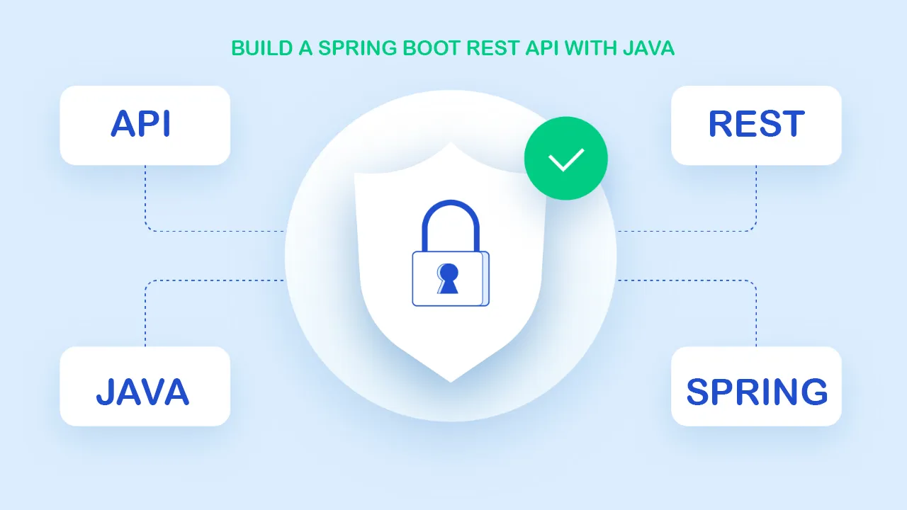 Build a Spring Boot REST API with Java - Full Guide