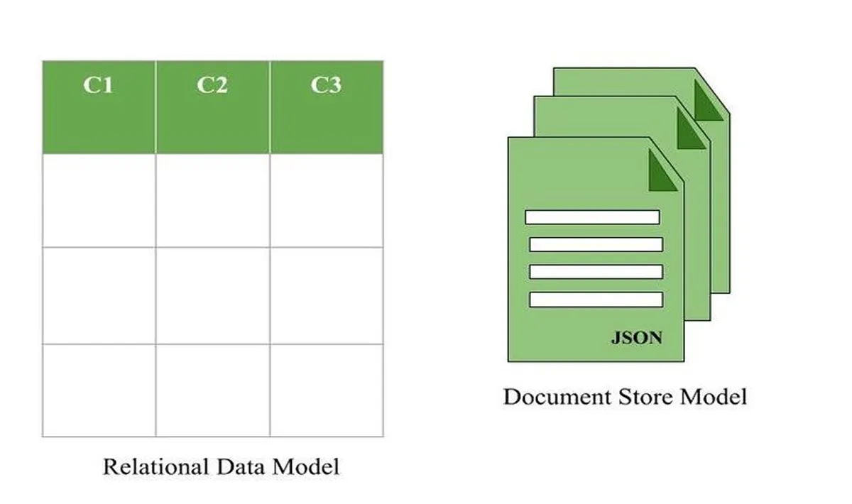 Document Databases, Explained 